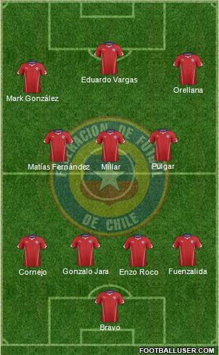Chile Formation 2015