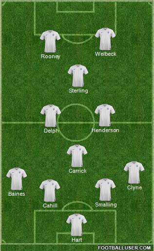 England Formation 2015