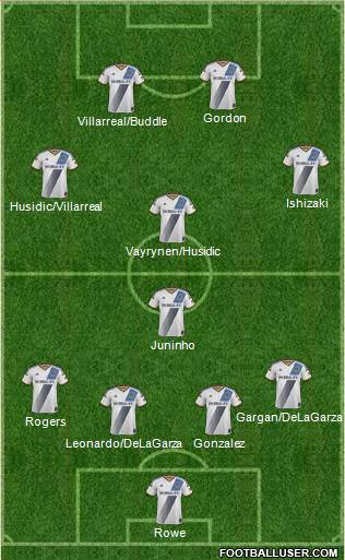 Los Angeles Galaxy Formation 2015