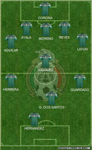 Mexico Formation 2015