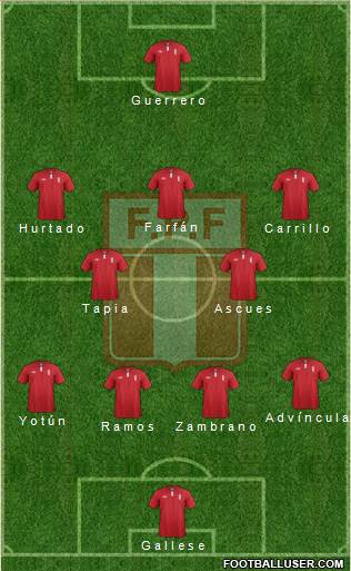 Peru Formation 2015