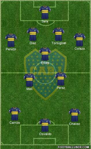 Boca Juniors Formation 2015