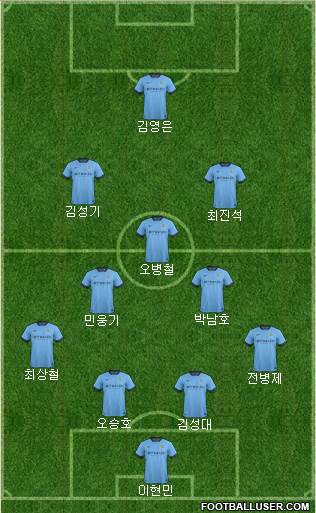 Manchester City Formation 2015