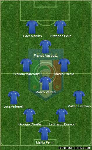 Italy Formation 2015
