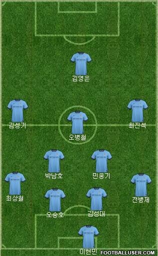 Manchester City Formation 2015
