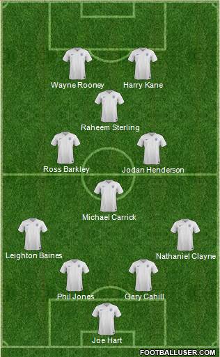 England Formation 2015