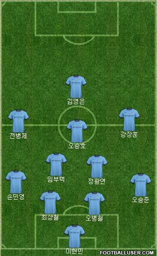 Manchester City Formation 2015