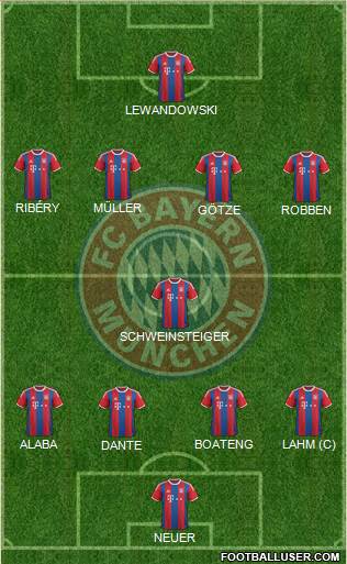 FC Bayern München Formation 2015