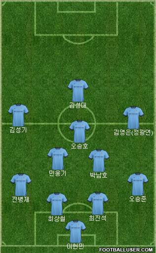 Manchester City Formation 2015