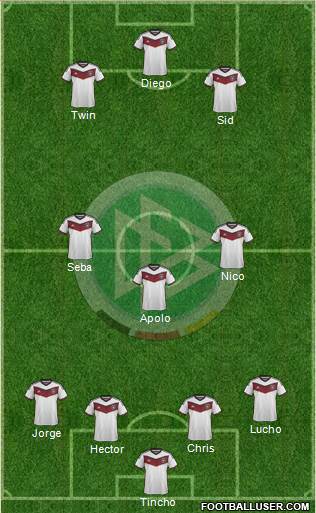 Germany Formation 2015