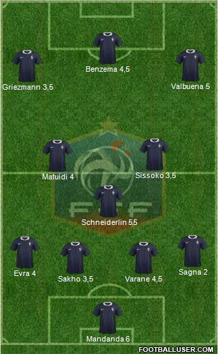 France Formation 2015