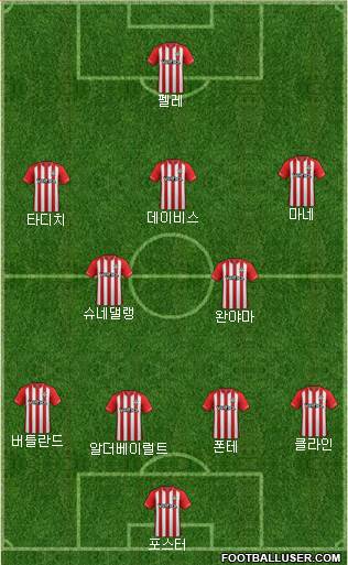 Southampton Formation 2015