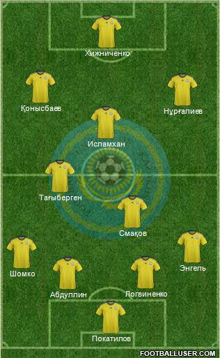 Kazakhstan Formation 2015