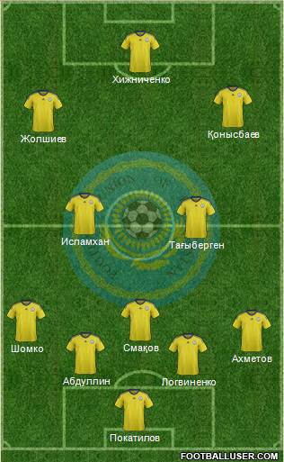 Kazakhstan Formation 2015