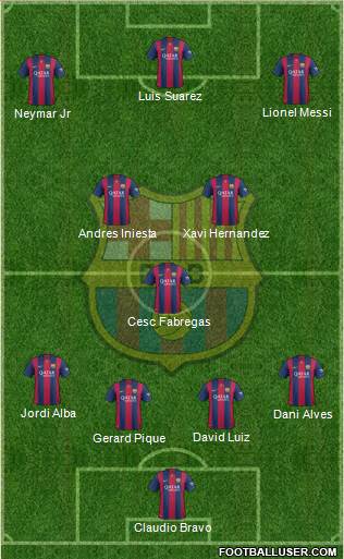 F.C. Barcelona Formation 2015