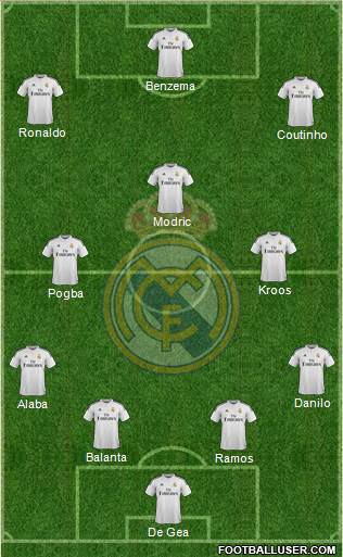 Real Madrid C.F. Formation 2015
