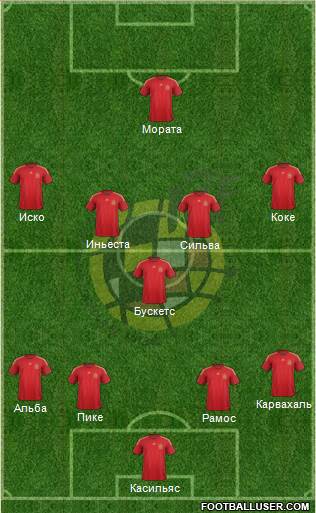 Spain Formation 2015