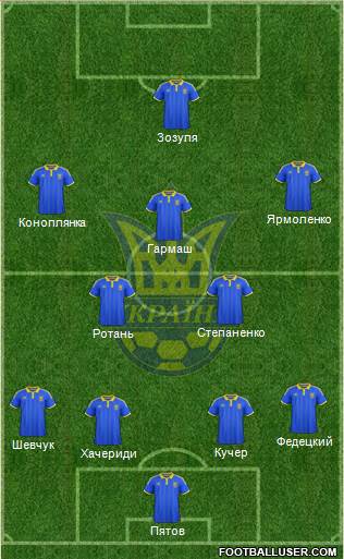 Ukraine Formation 2015