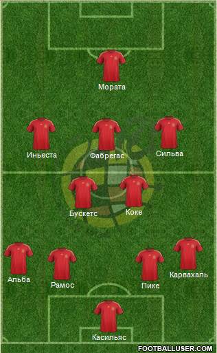 Spain Formation 2015