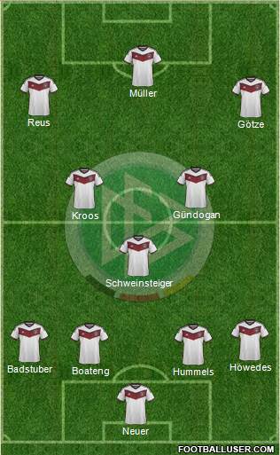 Germany Formation 2015