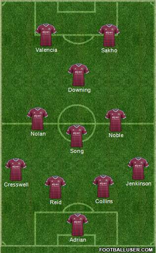 West Ham United Formation 2015