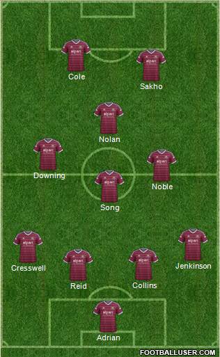West Ham United Formation 2015