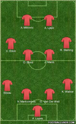 Arsenal Formation 2015