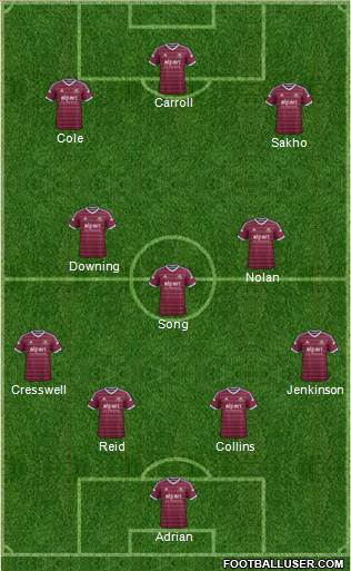 West Ham United Formation 2015