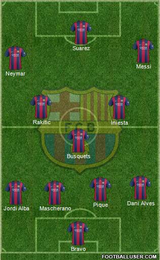 F.C. Barcelona Formation 2015