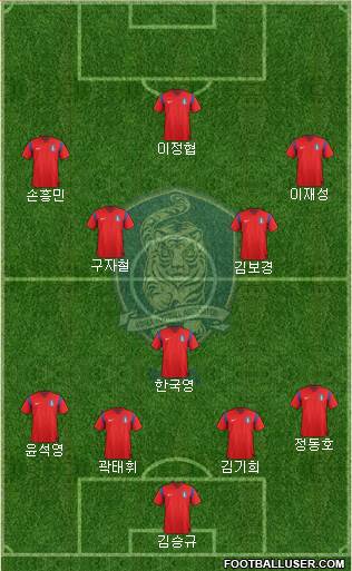 South Korea Formation 2015