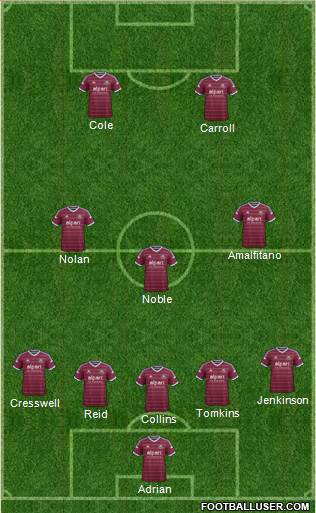 West Ham United Formation 2015