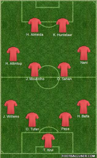 Arsenal Formation 2015