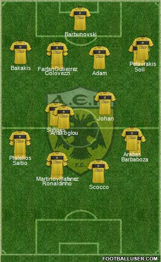 AEK Athens Formation 2015