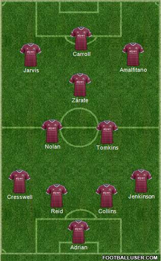 West Ham United Formation 2015