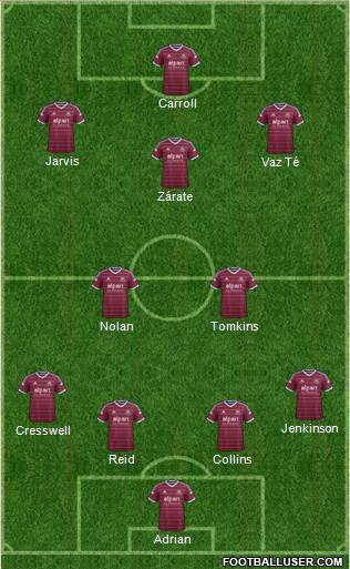 West Ham United Formation 2015