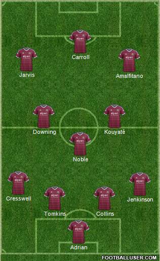 West Ham United Formation 2015