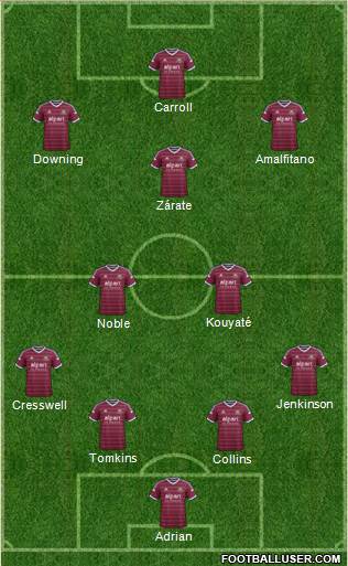 West Ham United Formation 2015