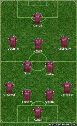 West Ham United Formation 2015