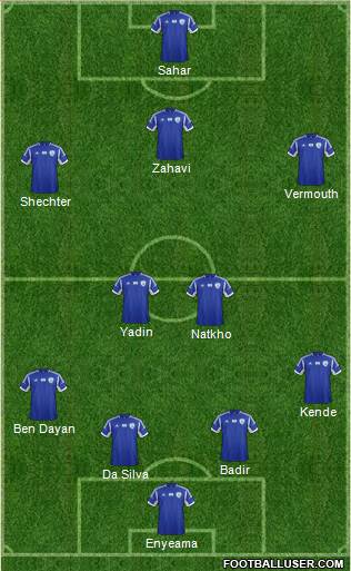 Israel Formation 2015