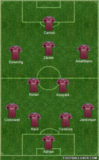 West Ham United Formation 2015