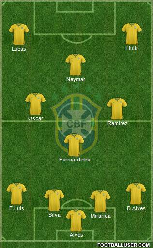 Brazil Formation 2015