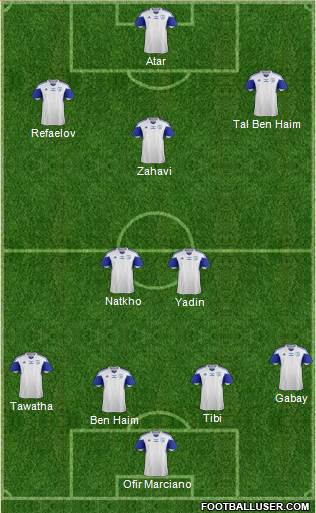 Israel Formation 2015