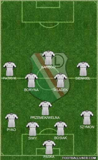 Legia Warszawa Formation 2015