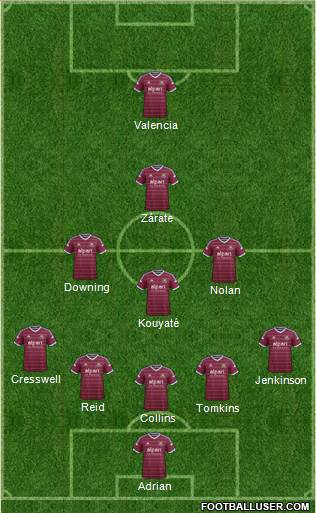 West Ham United Formation 2015