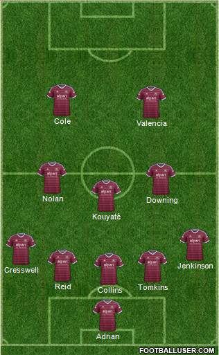 West Ham United Formation 2015