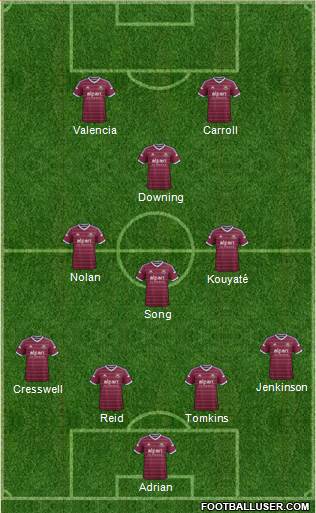 West Ham United Formation 2015