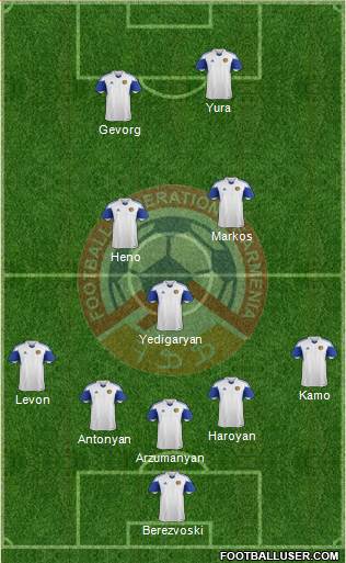Armenia Formation 2015