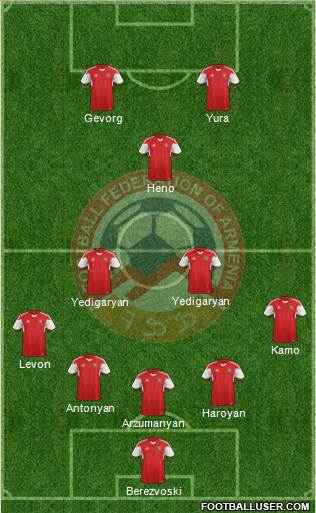 Armenia Formation 2015