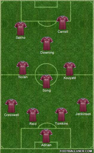 West Ham United Formation 2015