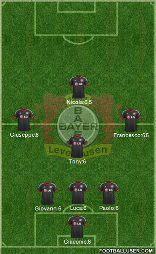 Bayer 04 Leverkusen Formation 2015